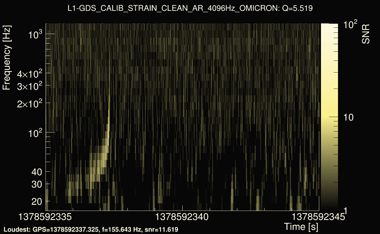 Omicron map Q0, det1, 1378592340