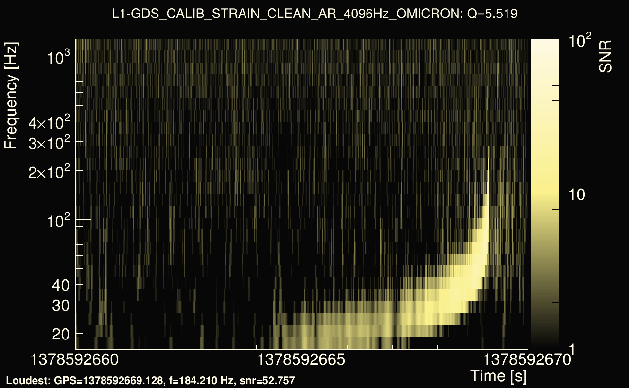 Omicron map Q0, det1, 1378592665