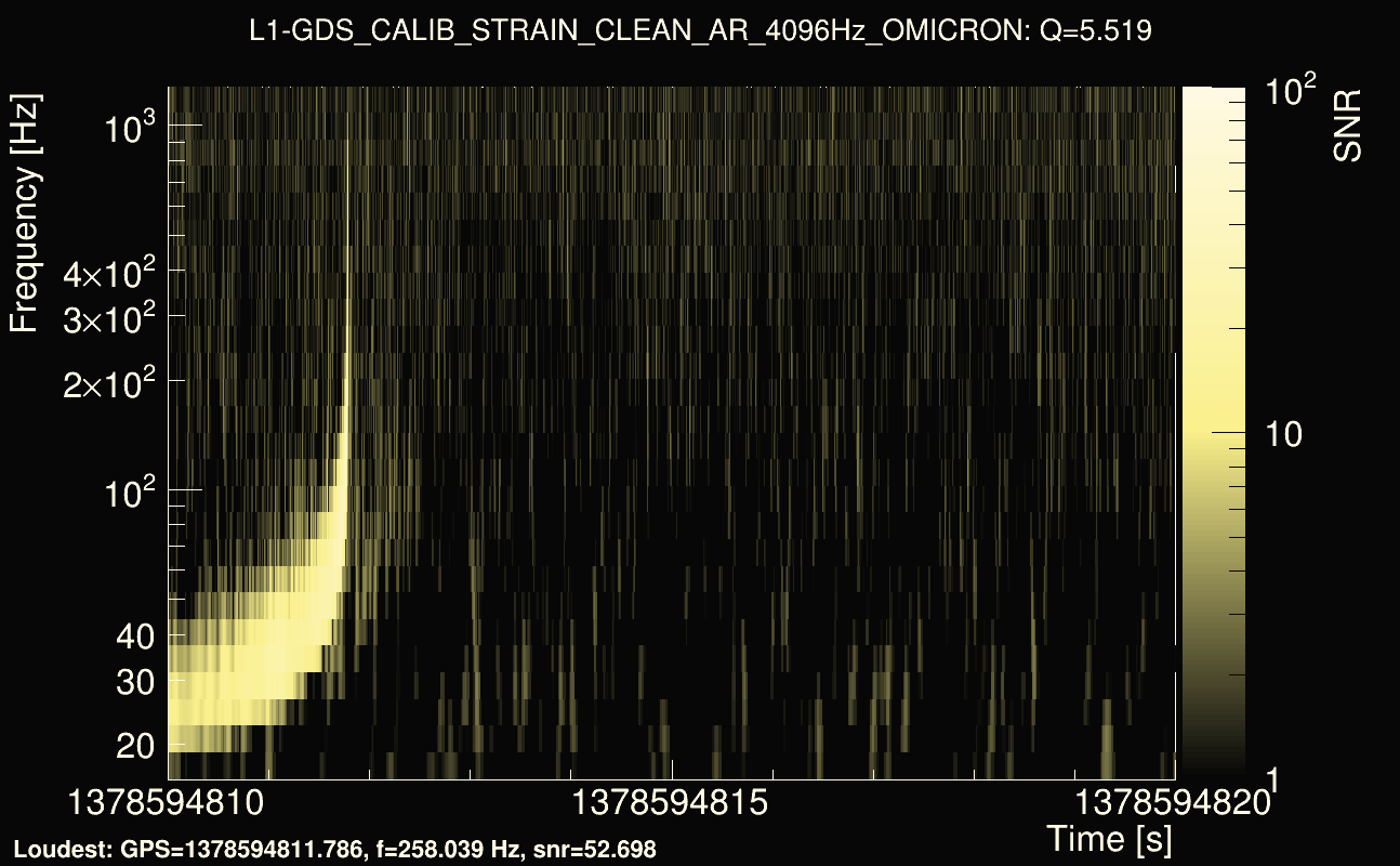 Omicron map Q0, det1, 1378594815
