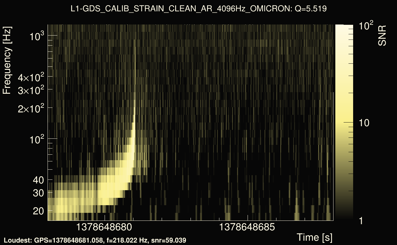 Omicron map Q0, det1, 1378648683