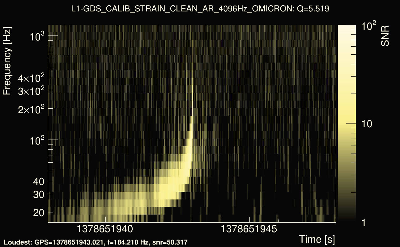 Omicron map Q0, det1, 1378651943