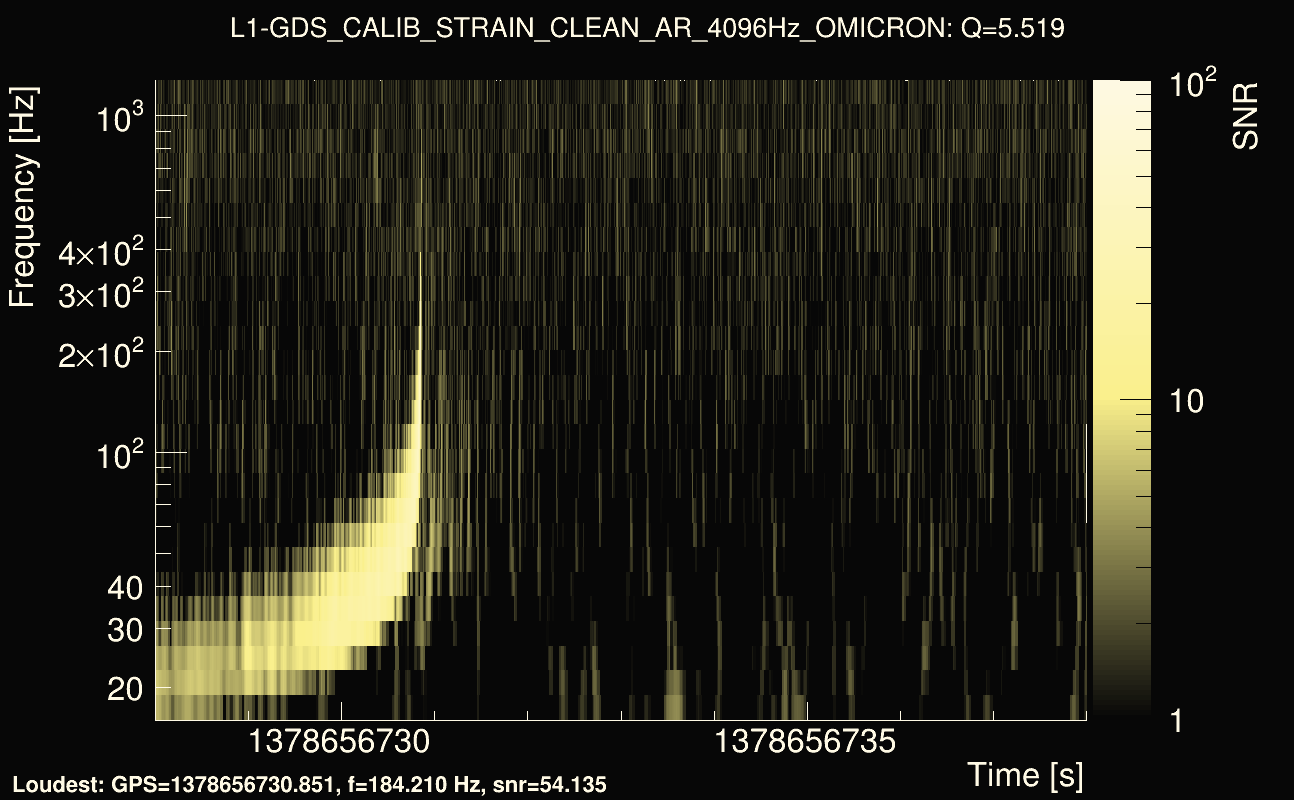 Omicron map Q0, det1, 1378656733