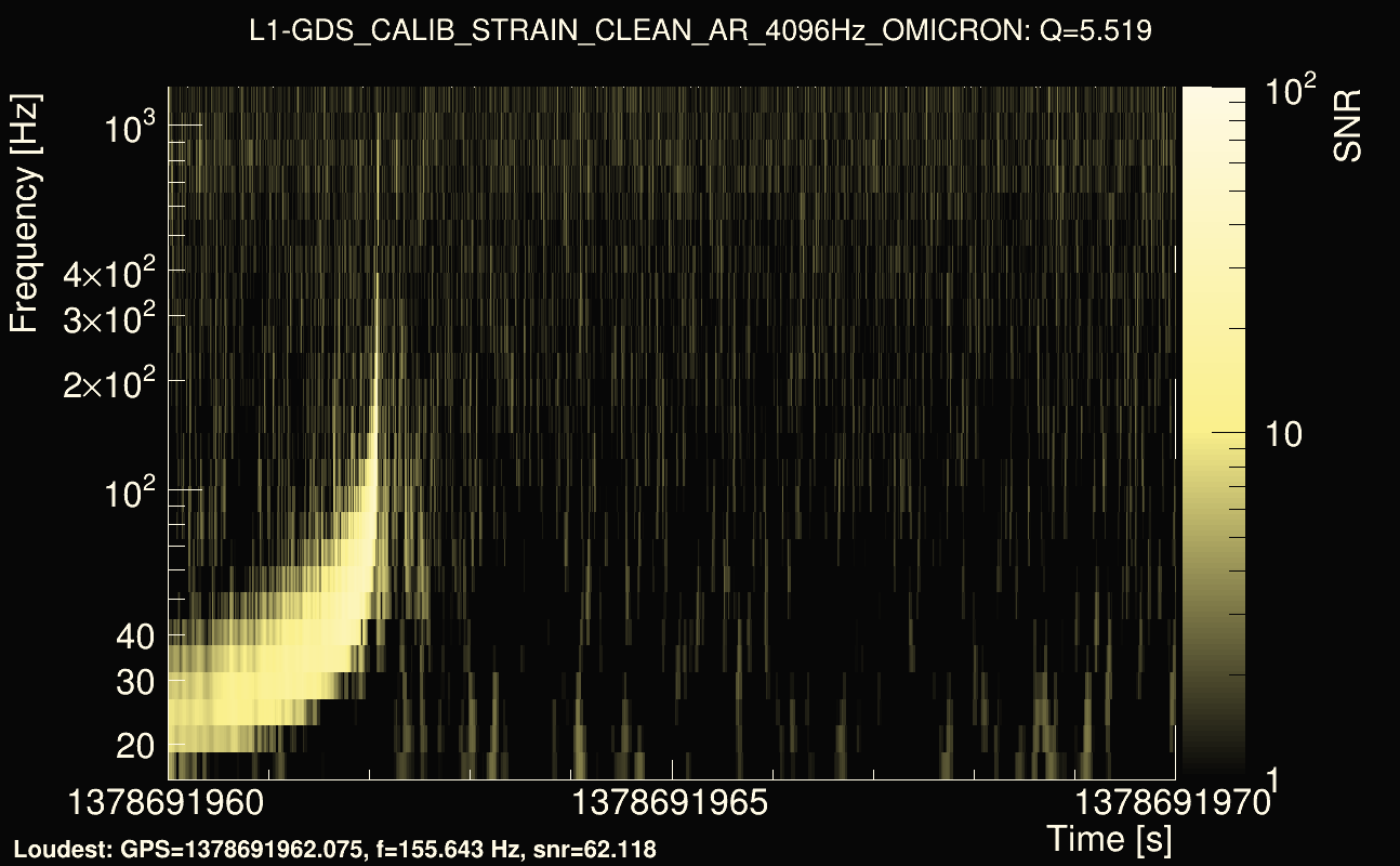 Omicron map Q0, det1, 1378691965