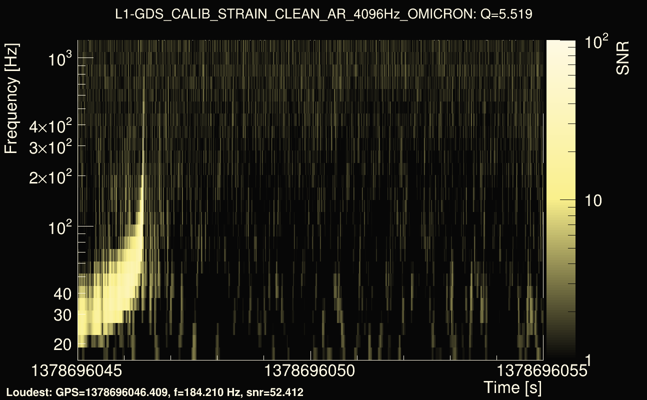 Omicron map Q0, det1, 1378696050