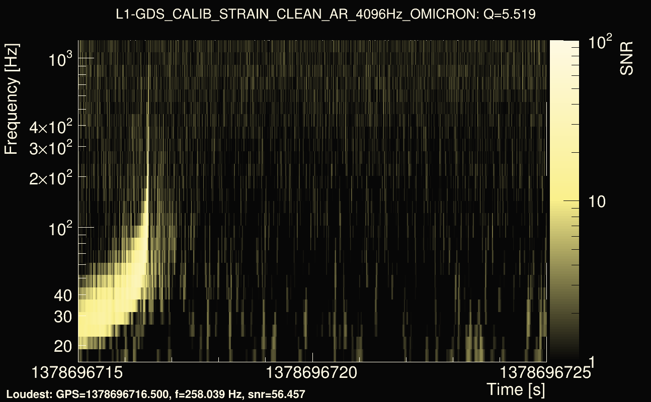 Omicron map Q0, det1, 1378696720