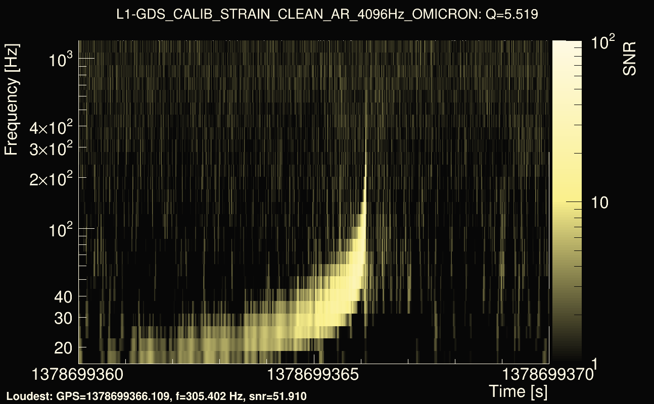 Omicron map Q0, det1, 1378699365