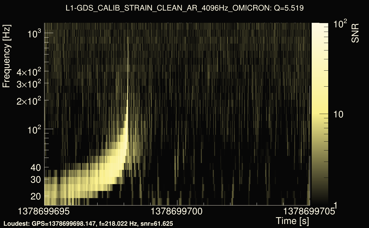 Omicron map Q0, det1, 1378699700