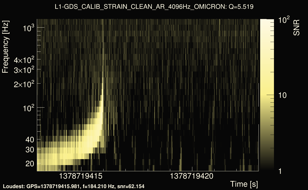 Omicron map Q0, det1, 1378719418