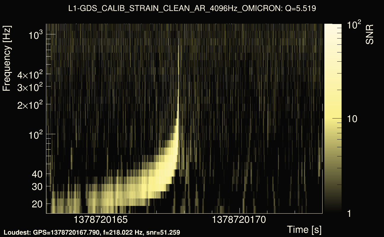 Omicron map Q0, det1, 1378720168