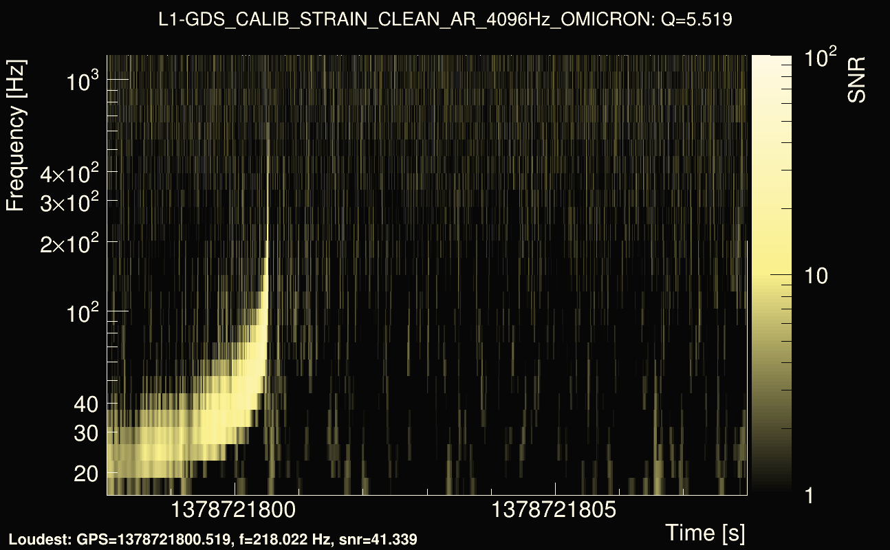 Omicron map Q0, det1, 1378721803