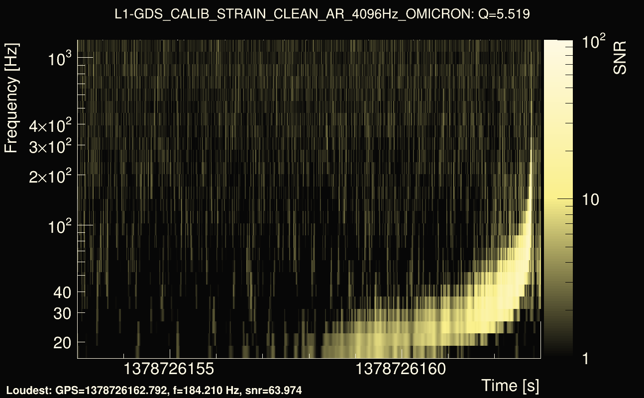 Omicron map Q0, det1, 1378726158