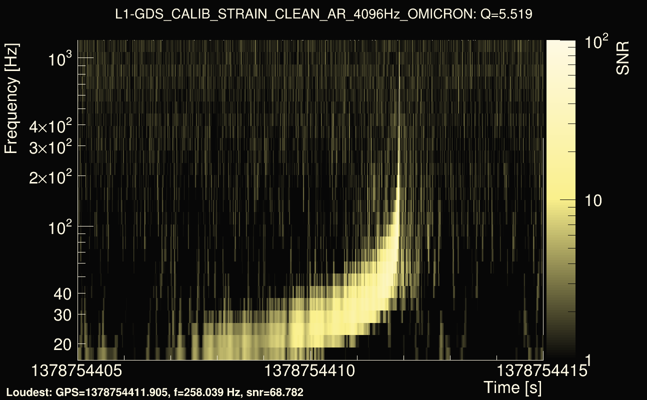 Omicron map Q0, det1, 1378754410