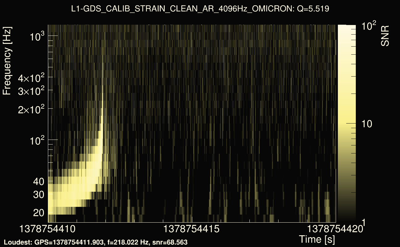 Omicron map Q0, det1, 1378754415