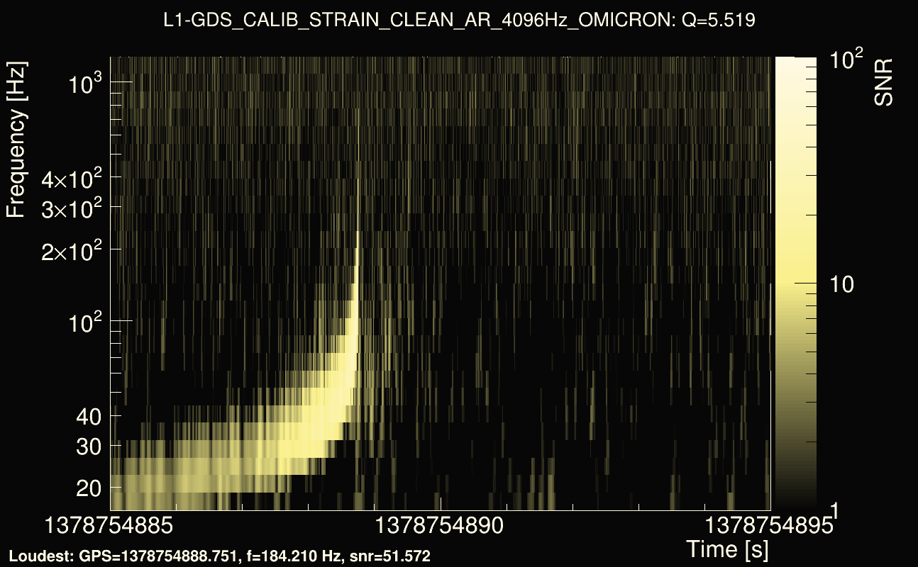Omicron map Q0, det1, 1378754890