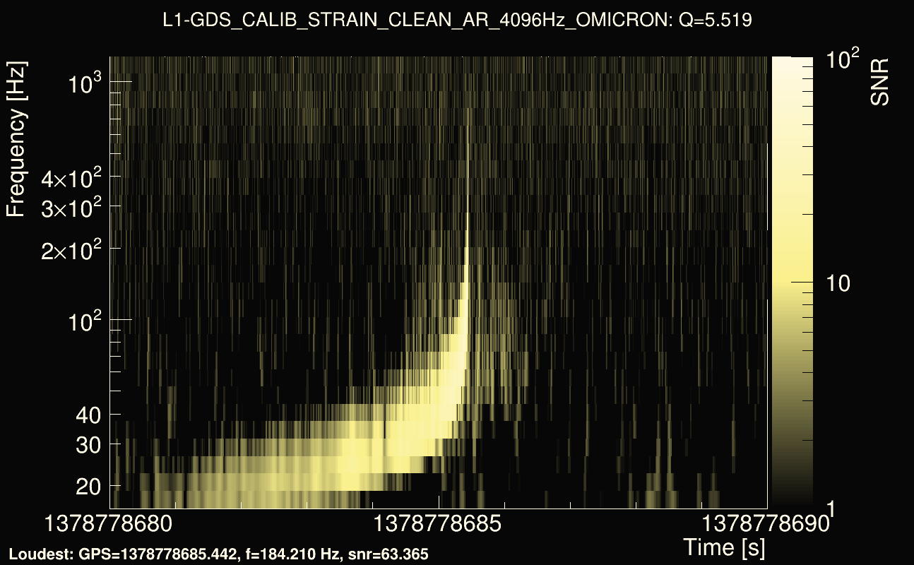 Omicron map Q0, det1, 1378778685