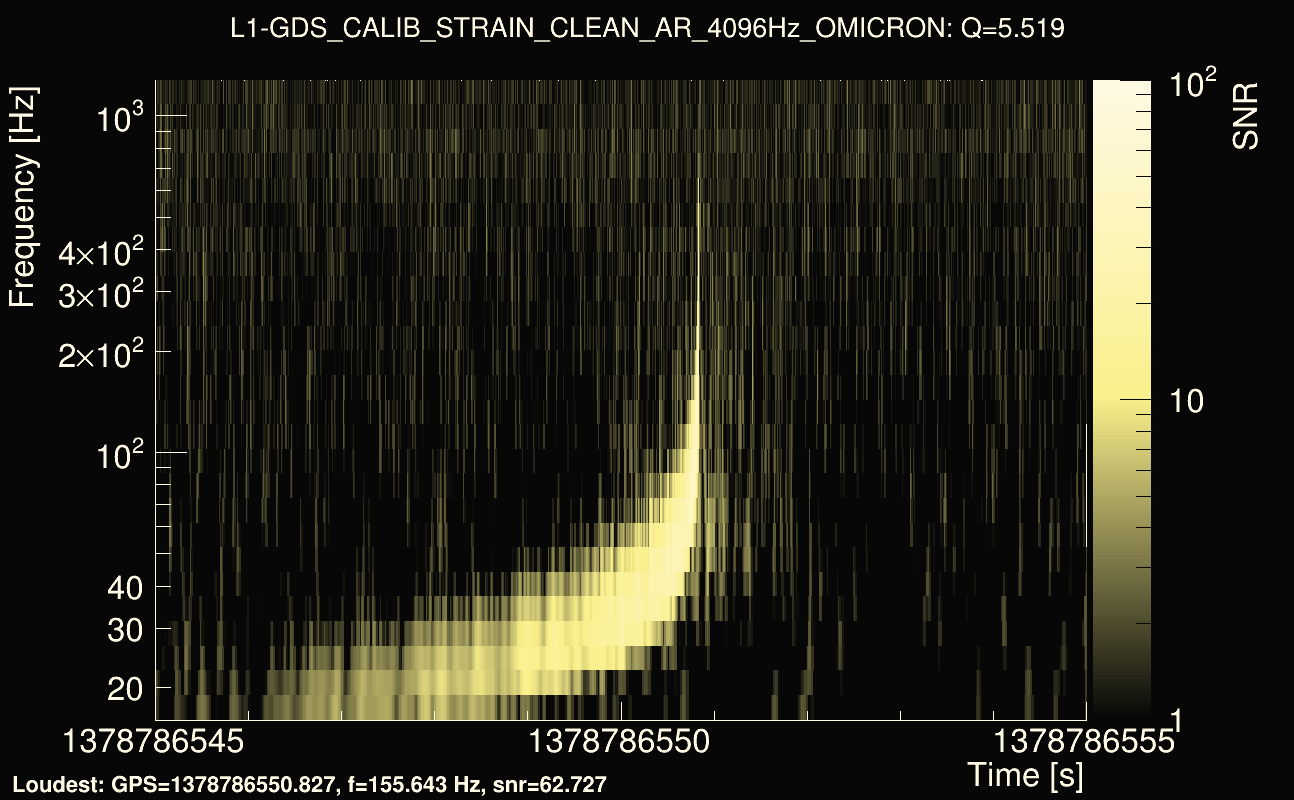 Omicron map Q0, det1, 1378786550