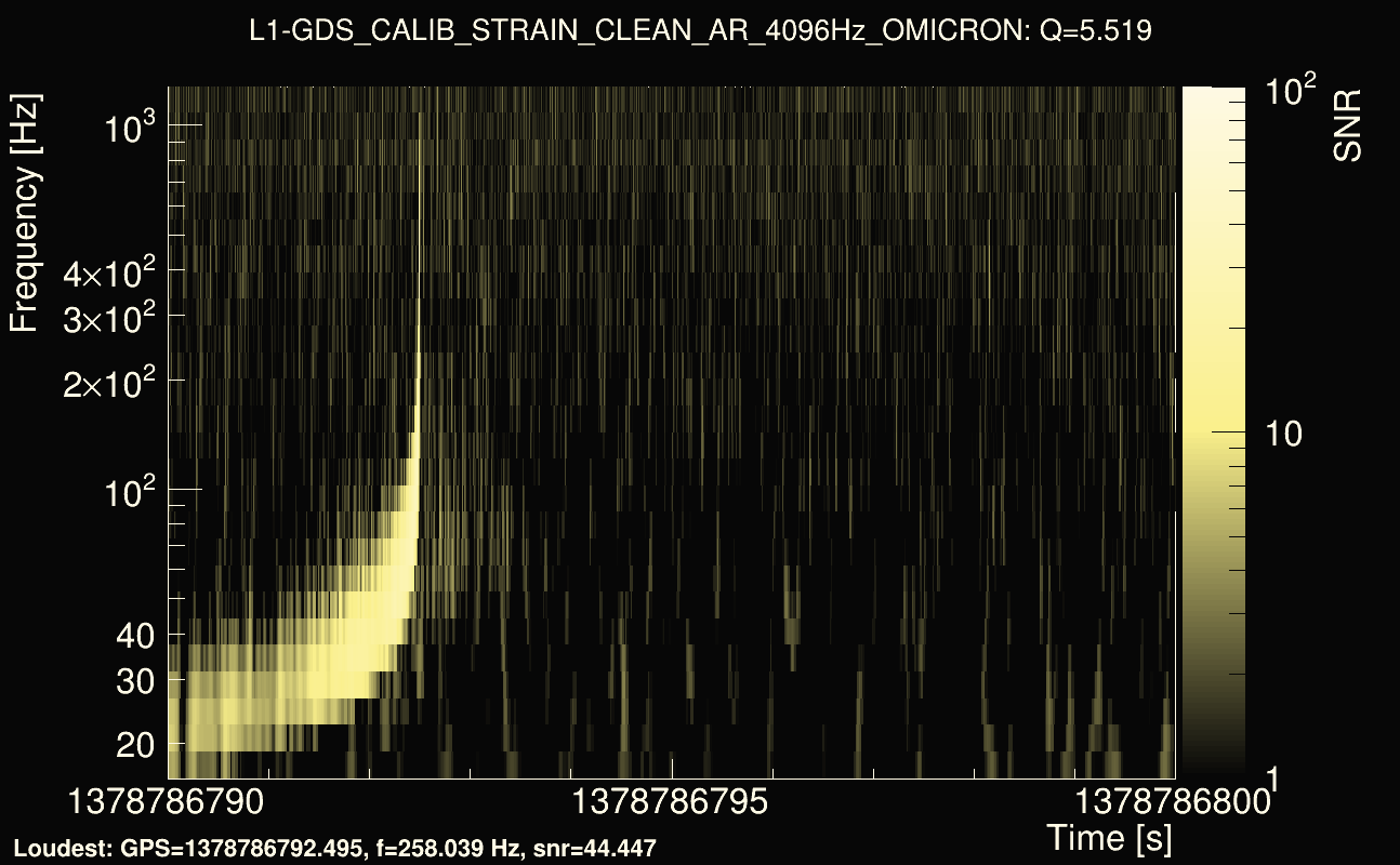 Omicron map Q0, det1, 1378786795