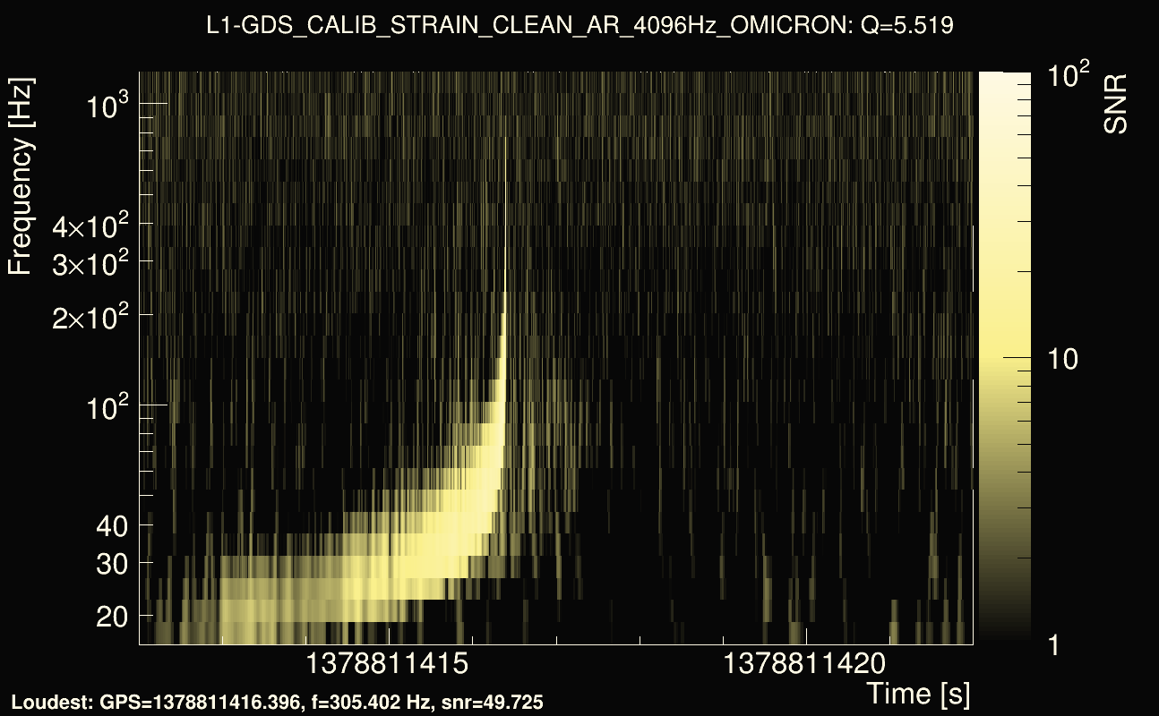 Omicron map Q0, det1, 1378811417