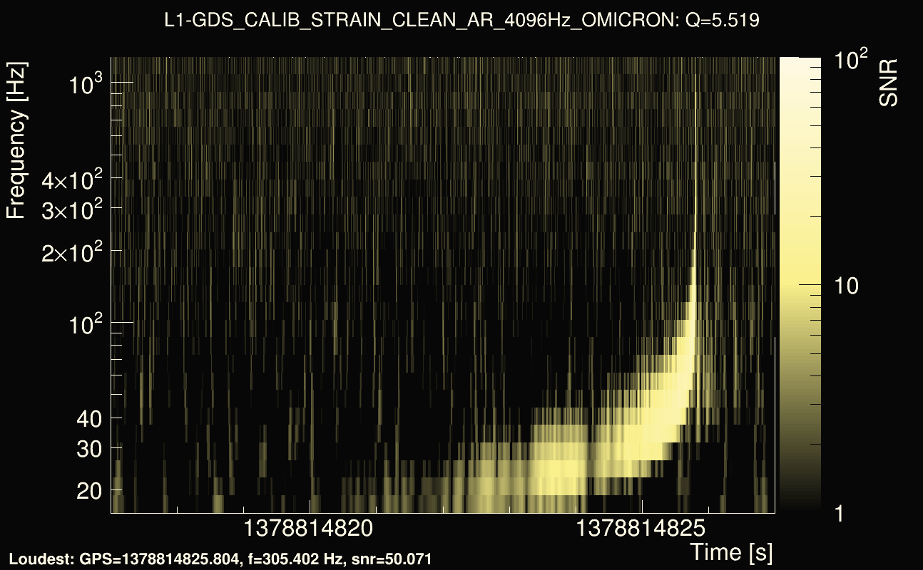 Omicron map Q0, det1, 1378814822