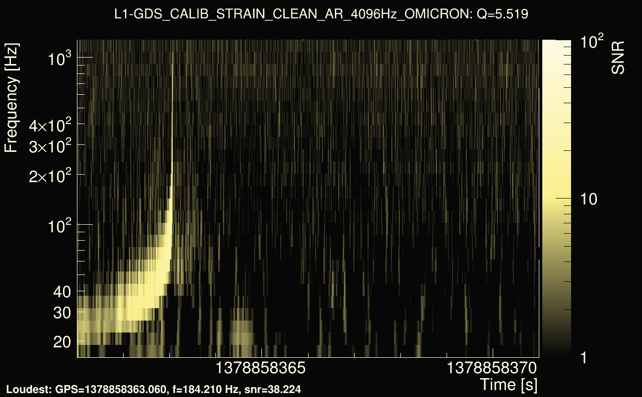 Omicron map Q0, det1, 1378858366