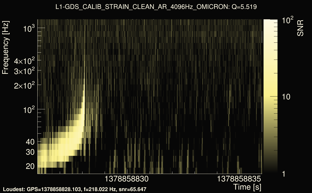 Omicron map Q0, det1, 1378858831