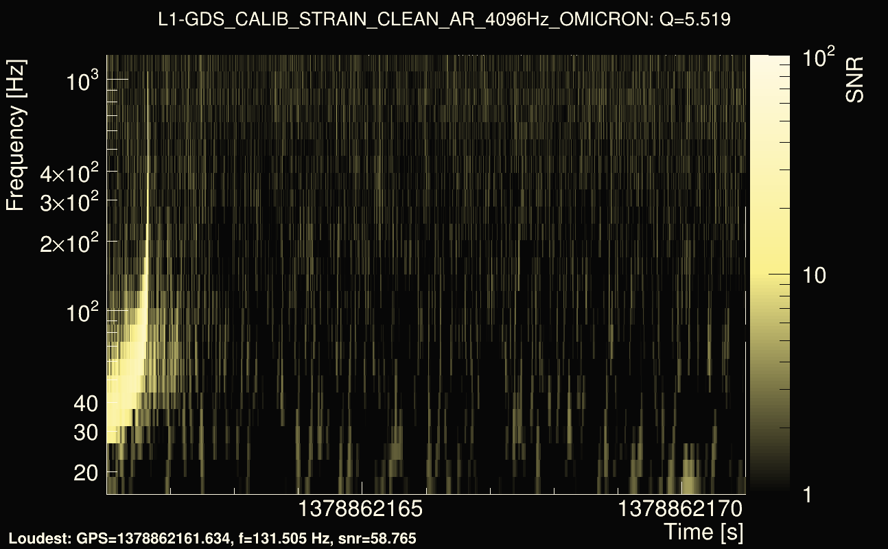 Omicron map Q0, det1, 1378862166