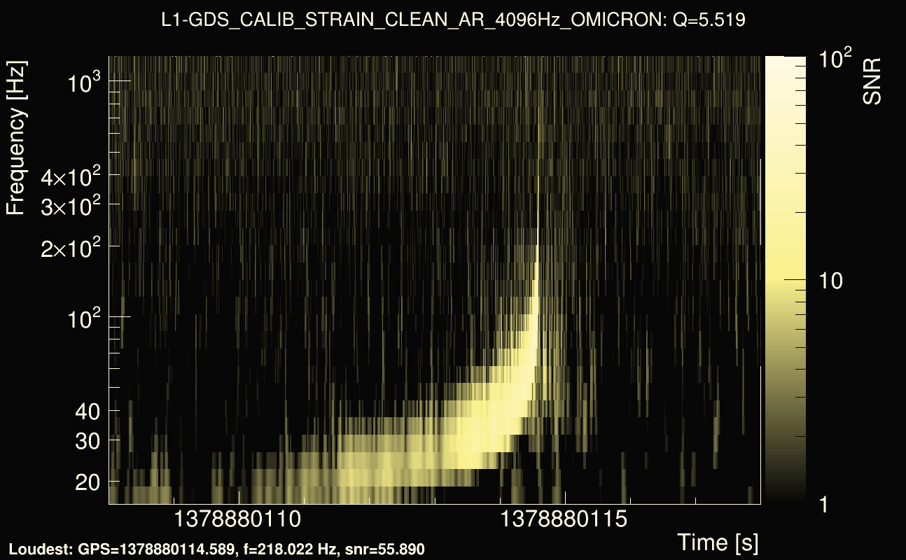 Omicron map Q0, det1, 1378880113