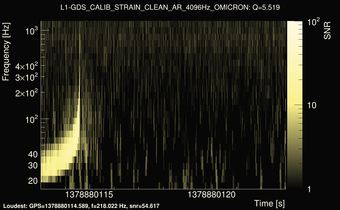 Omicron map Q0, det1, 1378880118