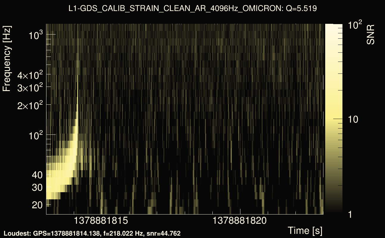 Omicron map Q0, det1, 1378881818