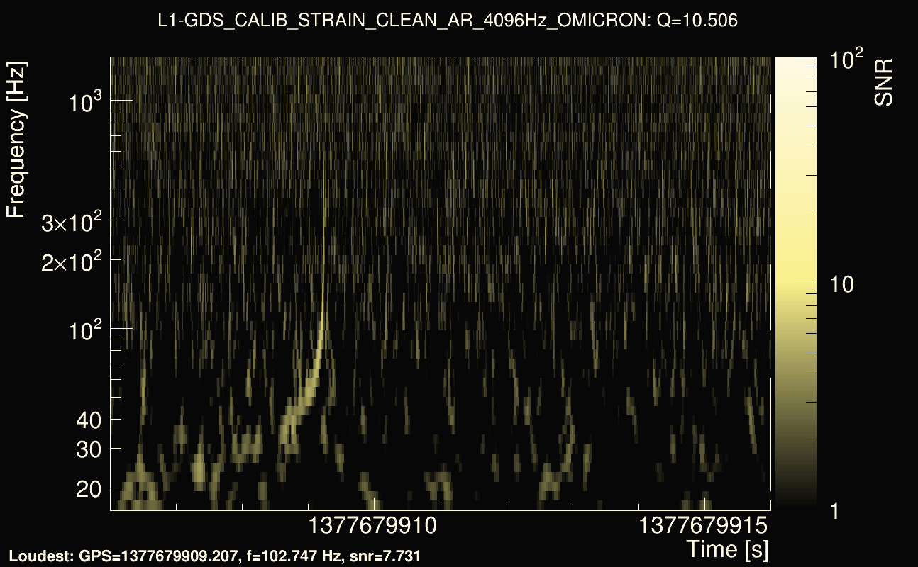 Omicron map Q1, det1, 1377679911