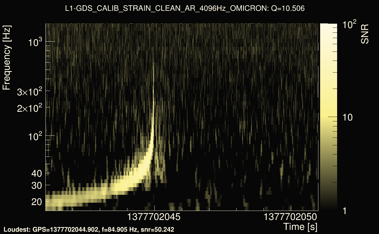 Omicron map Q1, det1, 1377702046