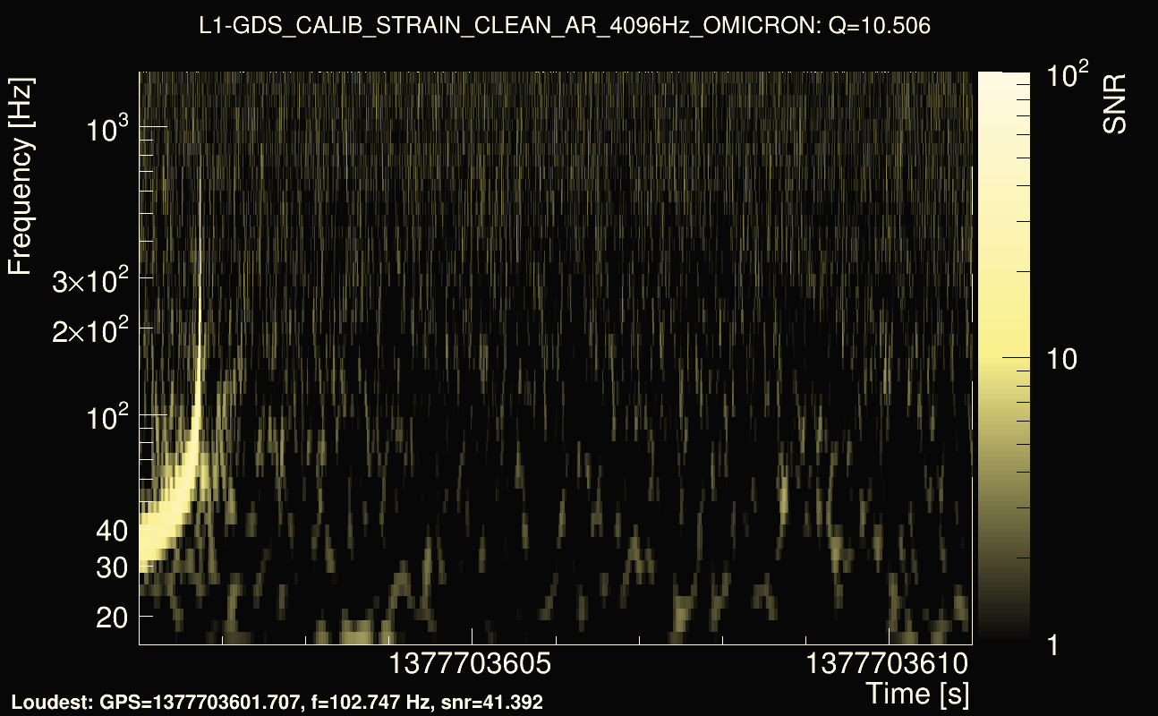 Omicron map Q1, det1, 1377703606