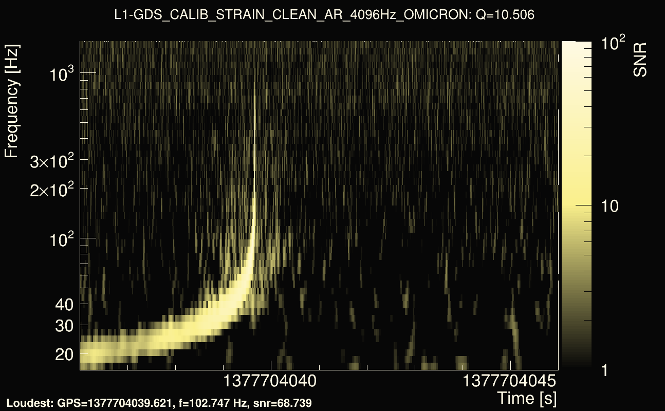 Omicron map Q1, det1, 1377704041