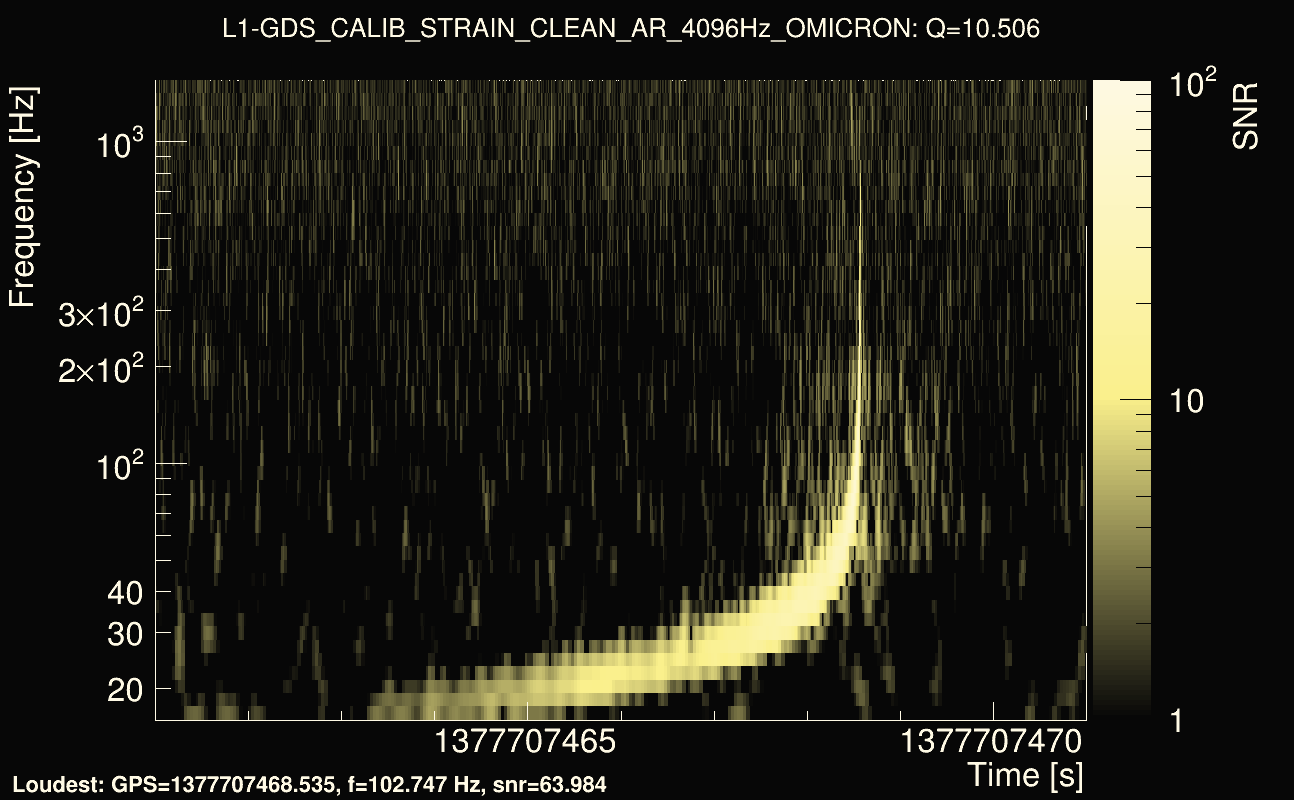 Omicron map Q1, det1, 1377707466