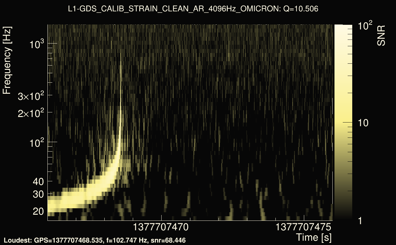 Omicron map Q1, det1, 1377707471
