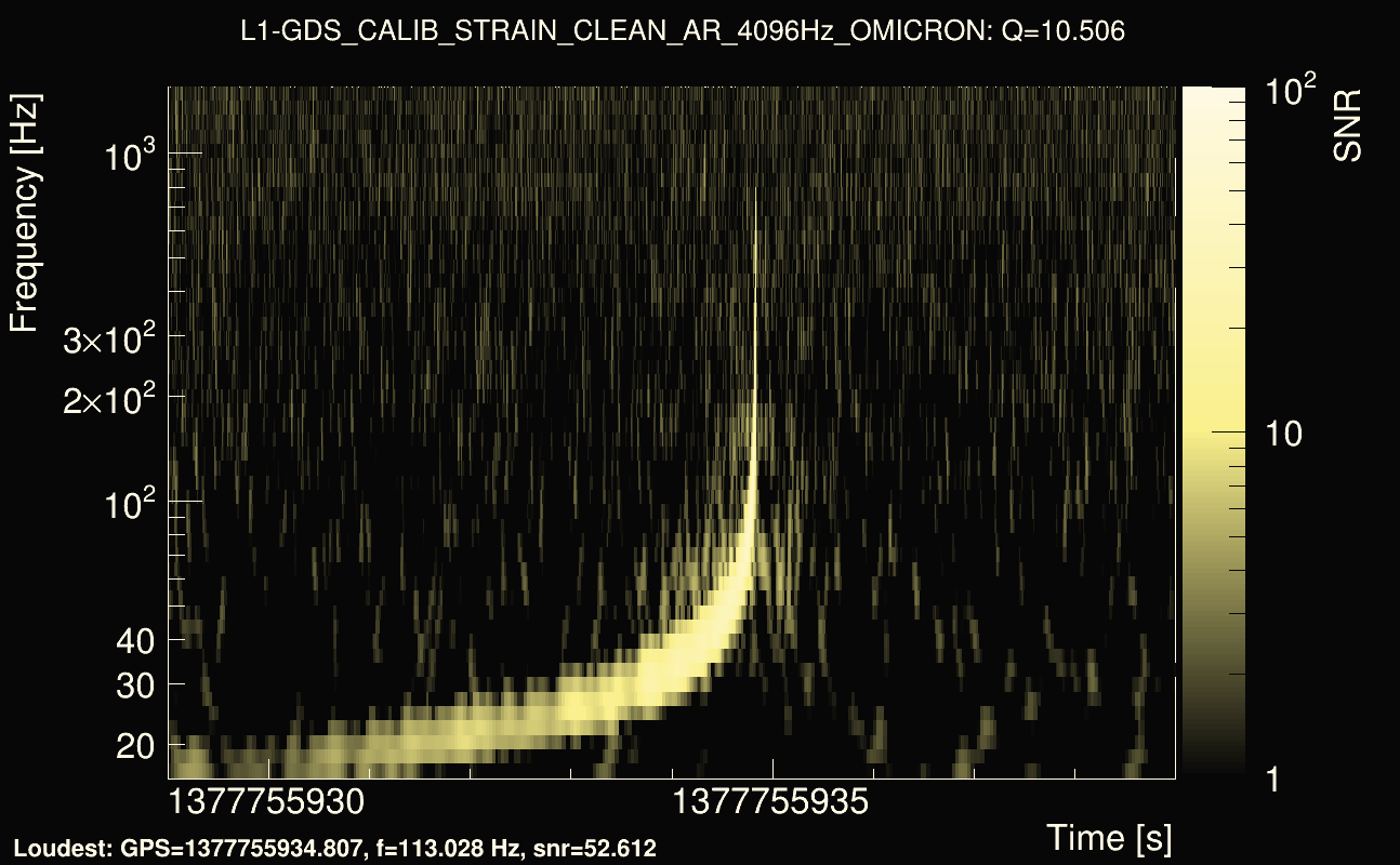 Omicron map Q1, det1, 1377755934