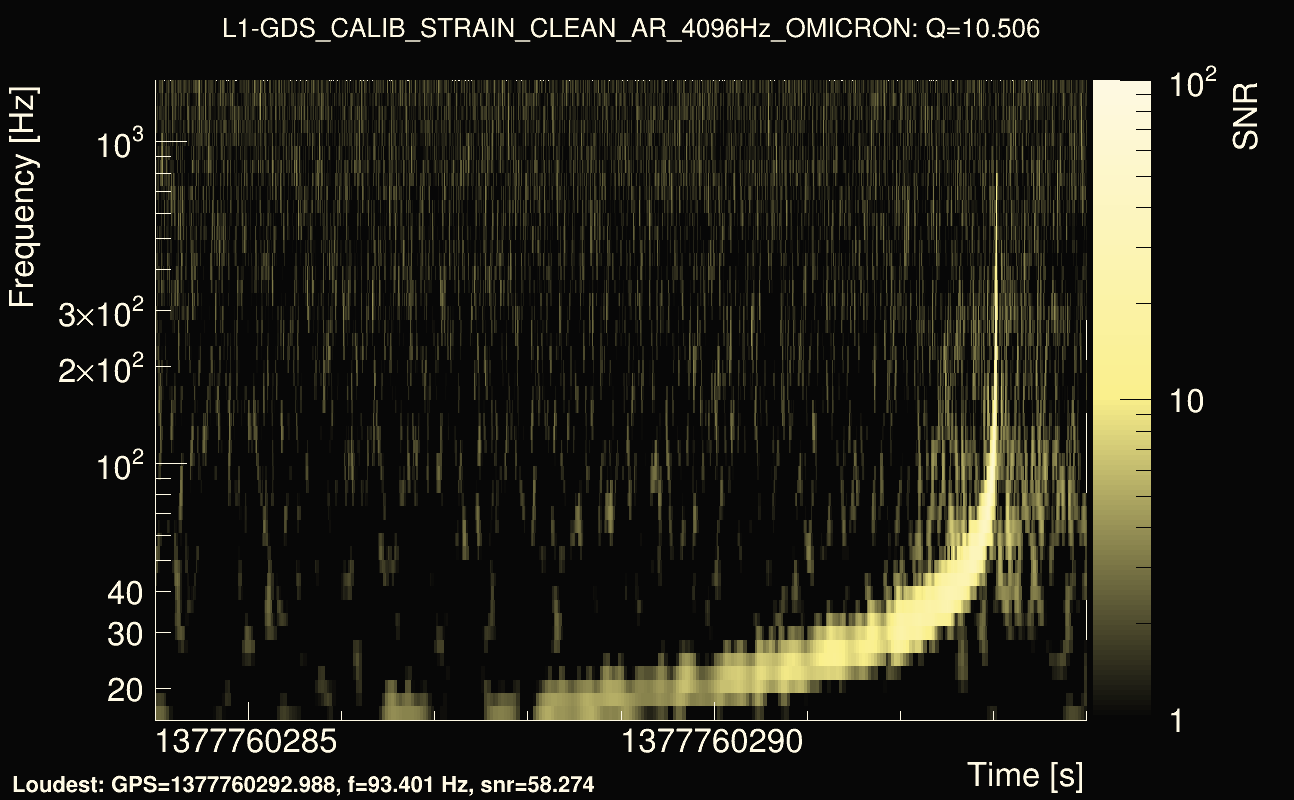Omicron map Q1, det1, 1377760289
