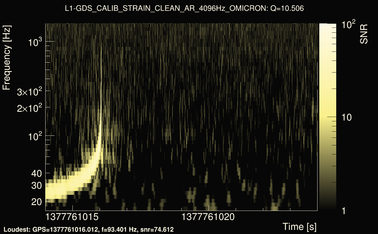 Omicron map Q1, det1, 1377761019