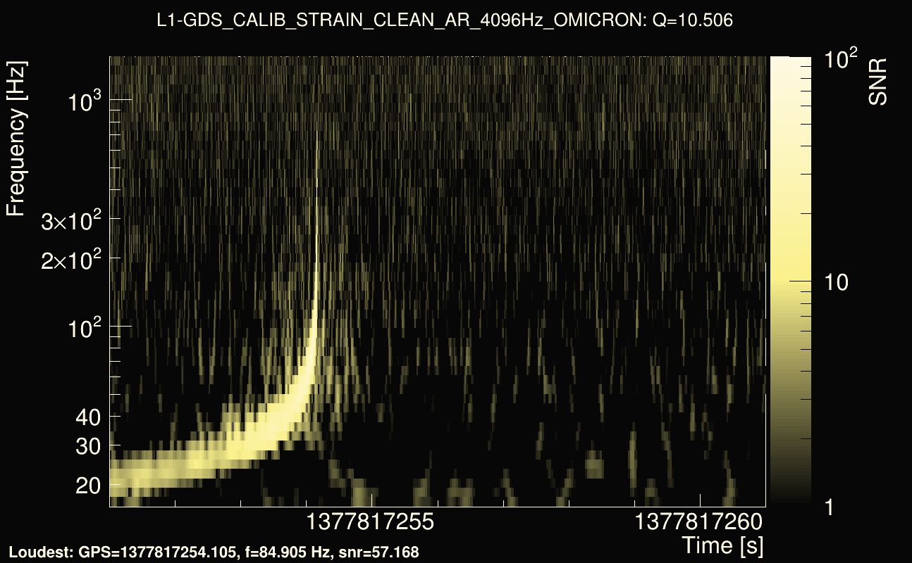 Omicron map Q1, det1, 1377817256