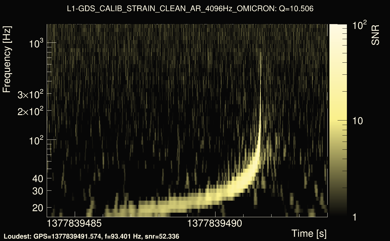 Omicron map Q1, det1, 1377839489