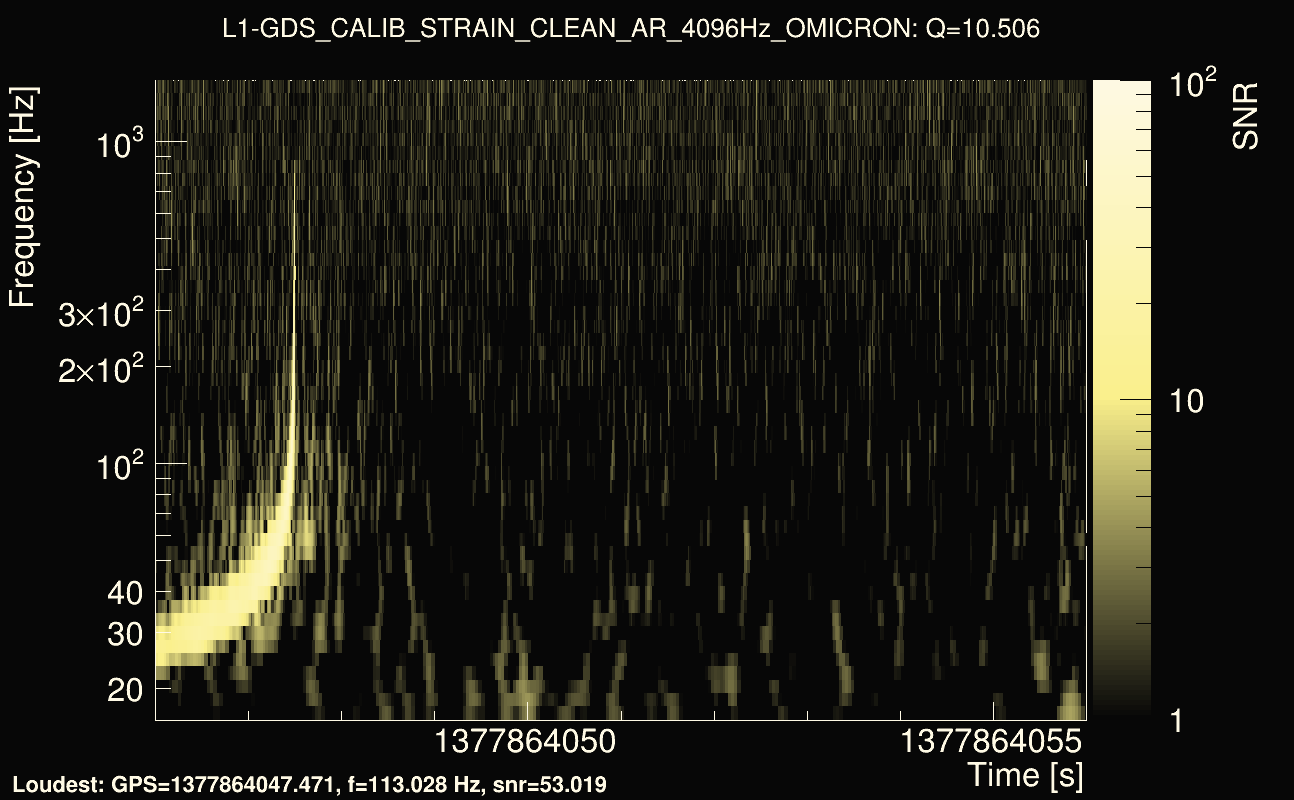 Omicron map Q1, det1, 1377864051