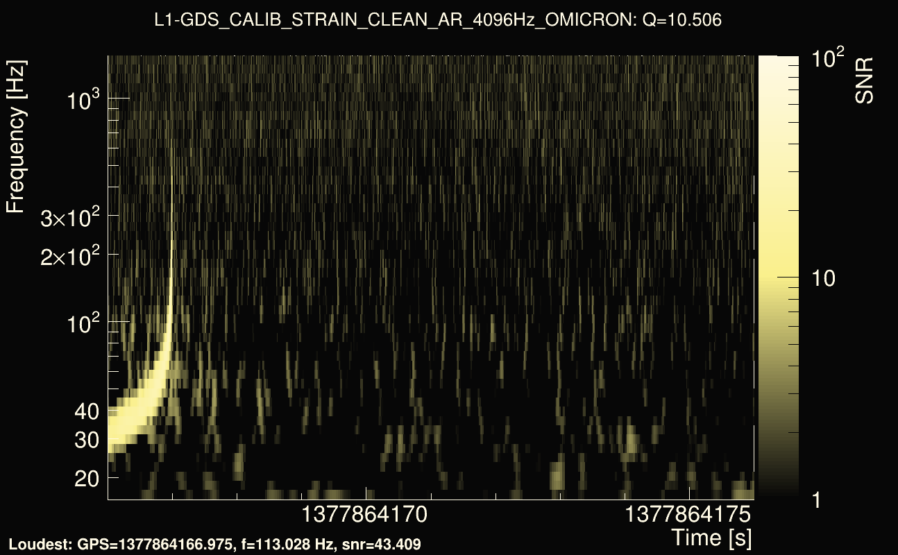 Omicron map Q1, det1, 1377864171