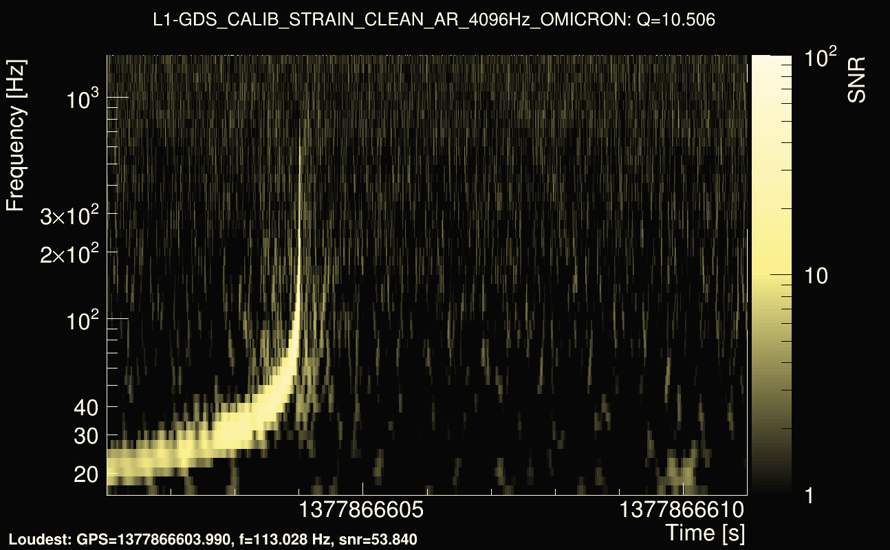 Omicron map Q1, det1, 1377866606