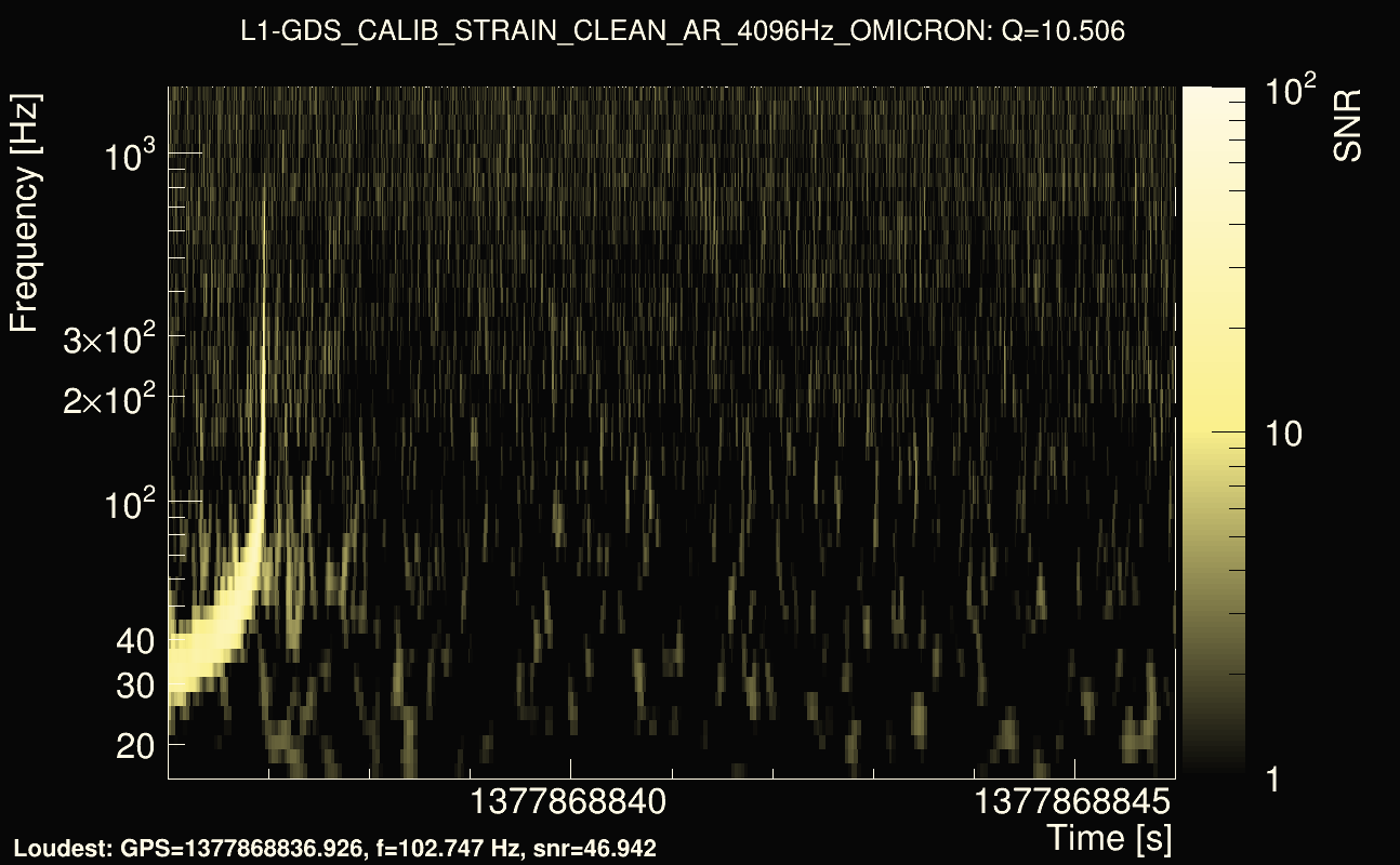 Omicron map Q1, det1, 1377868841
