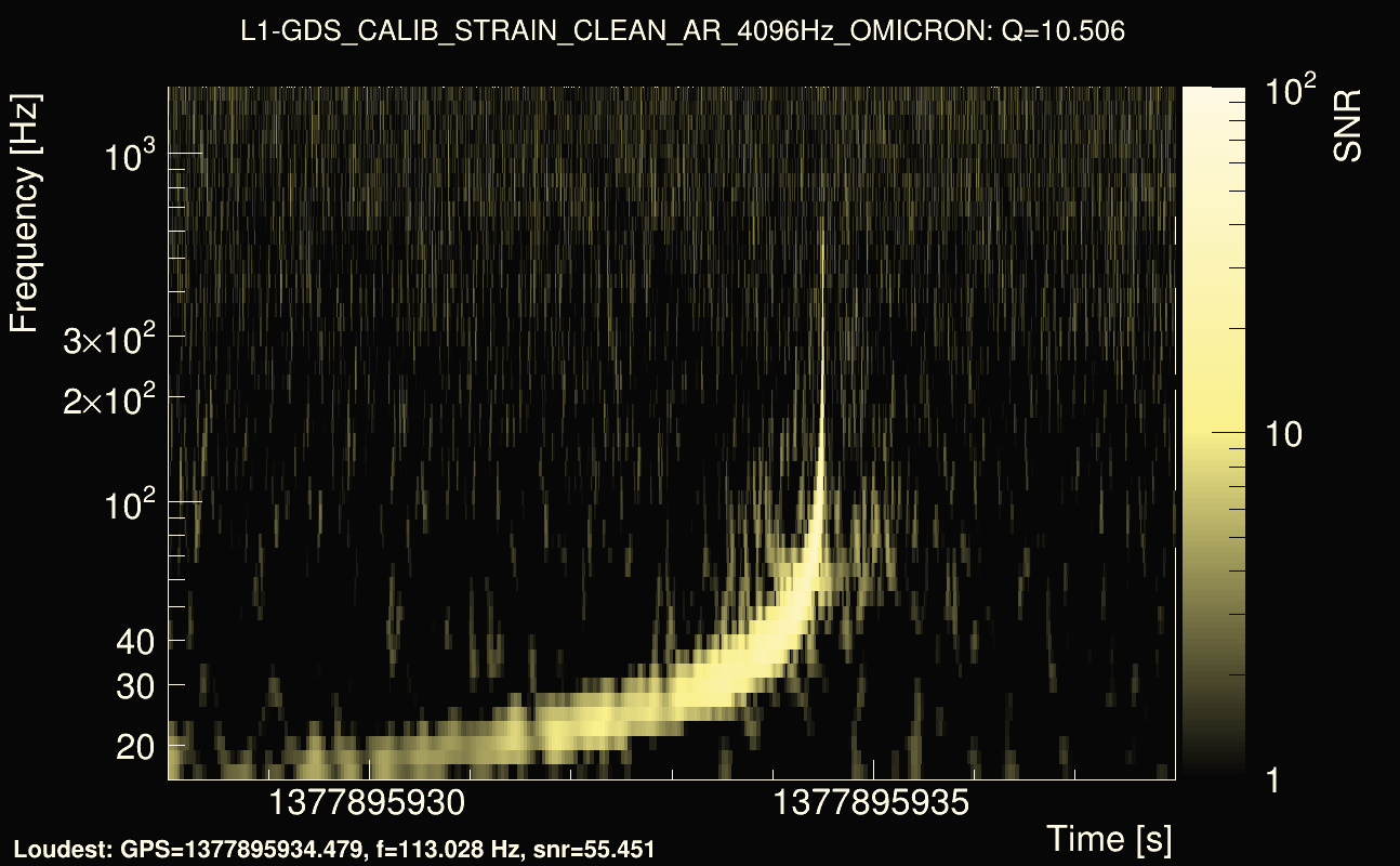 Omicron map Q1, det1, 1377895933