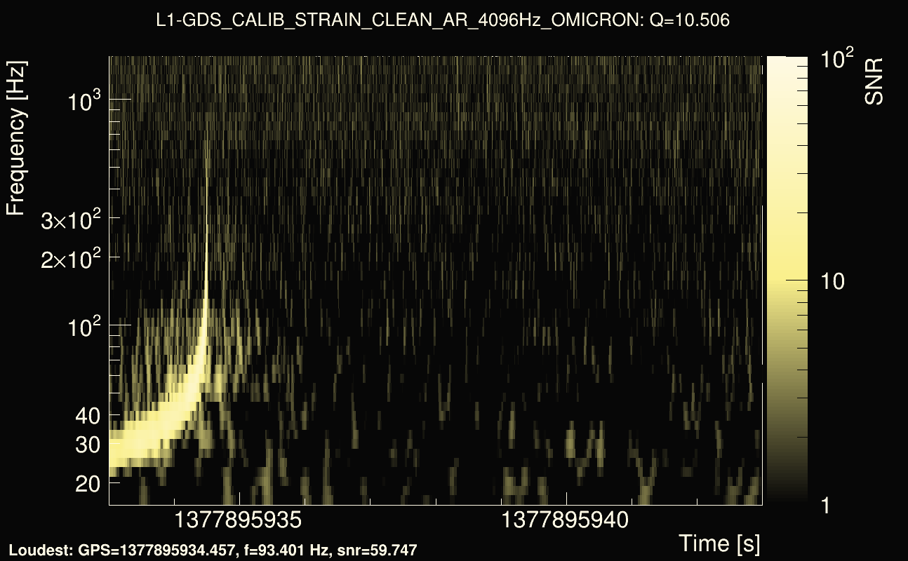Omicron map Q1, det1, 1377895938