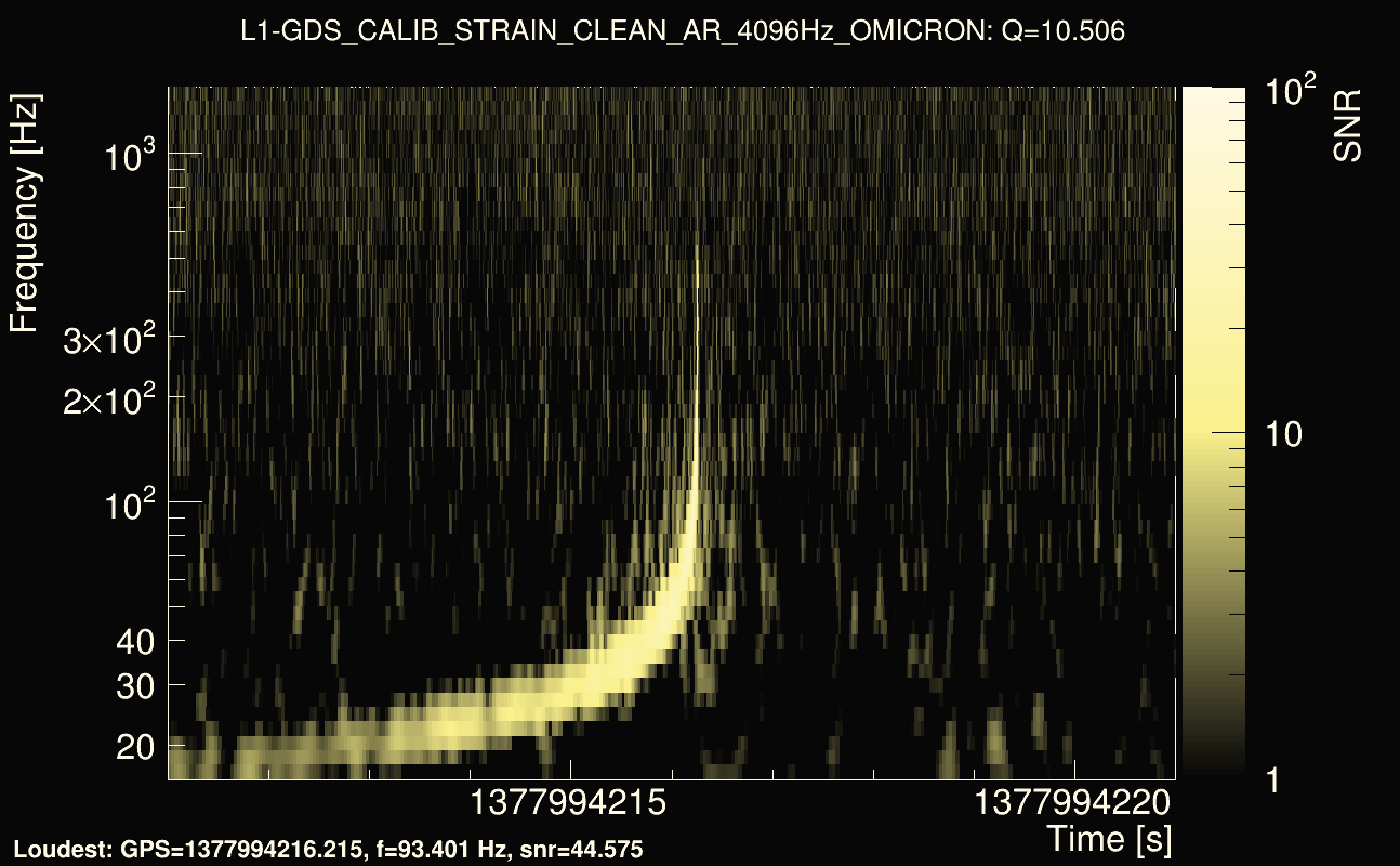 Omicron map Q1, det1, 1377994216