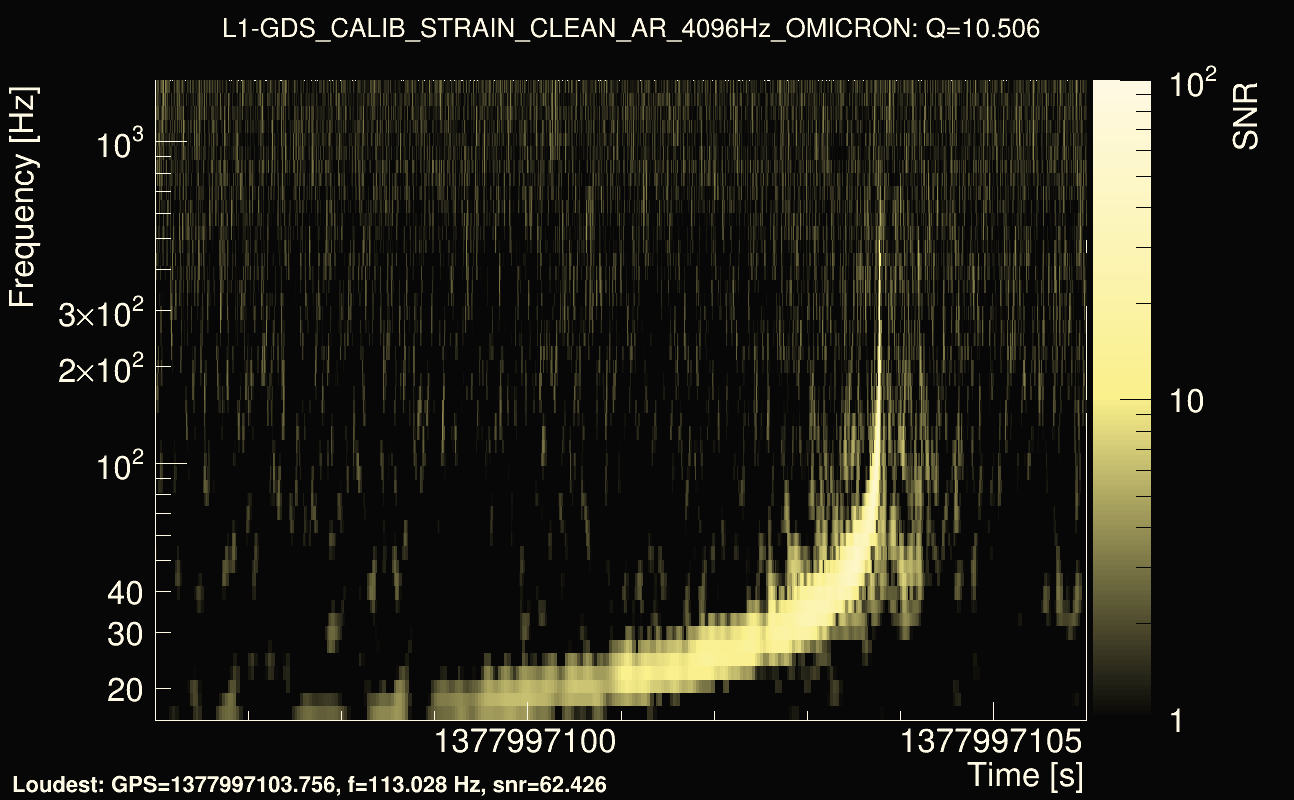 Omicron map Q1, det1, 1377997101