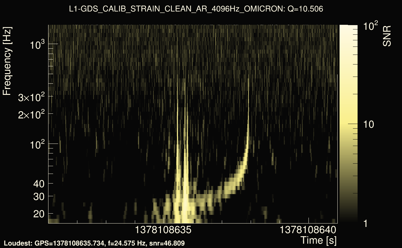 Omicron map Q1, det1, 1378108636