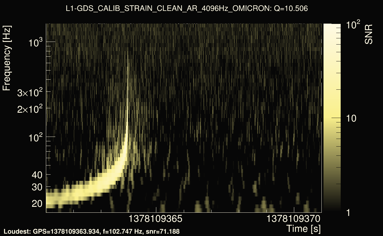 Omicron map Q1, det1, 1378109366
